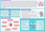 make scientific figures, posters, and graphical abstracts for research papers